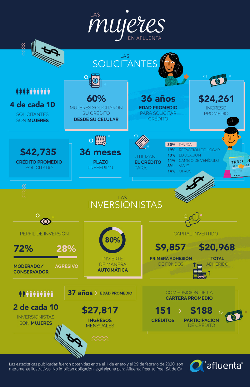 smart;infografia